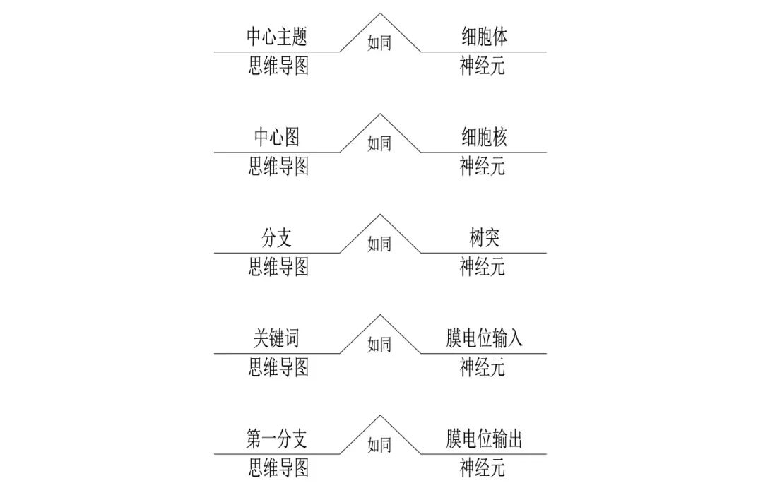 英语思维导图小学生学习方法,学习方法书这本书的思维导图