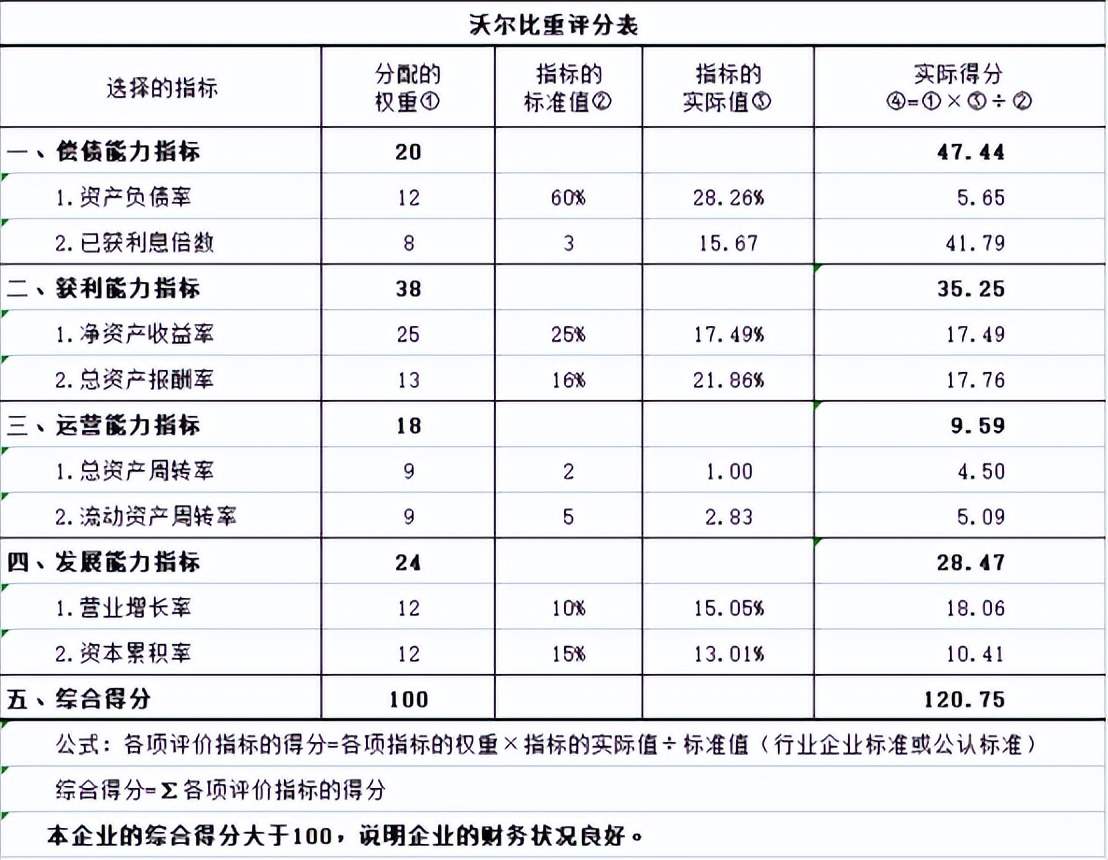 powerbi财务报表分析实例,财务报表分析概念是什么如何理解