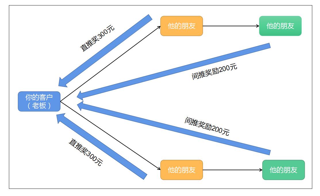 护肤品电商如何推广得好,电商平台推广护肤品话术