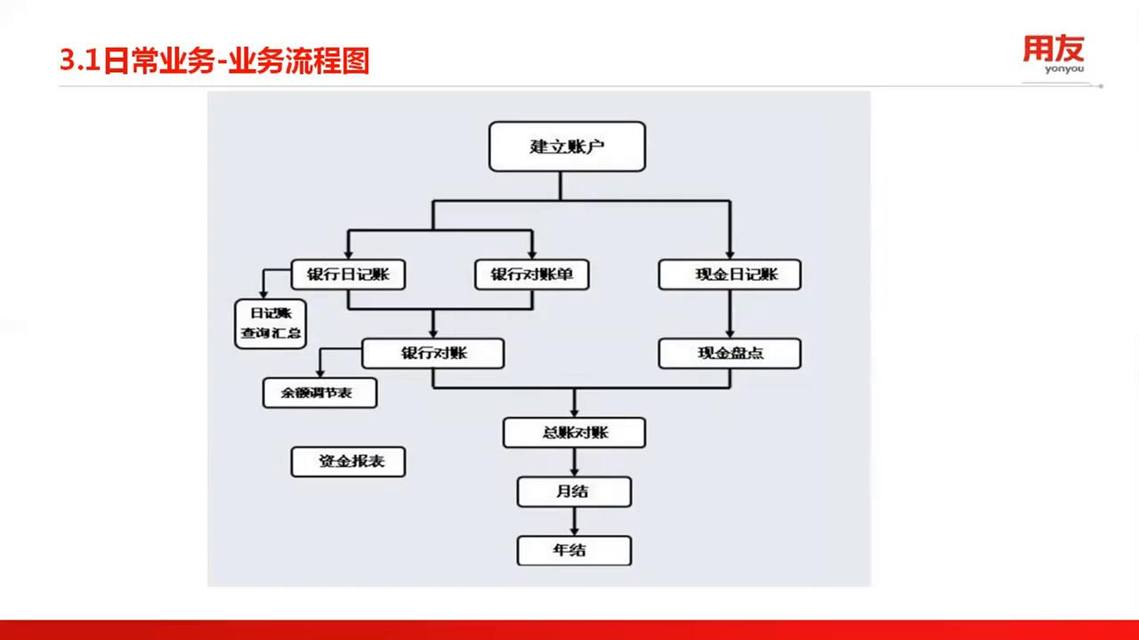 鐢ㄥ弸u8涓庣敤鍙媢8c鍖哄埆,鐢ㄥ弸杞欢u8.72瀹屾暣鍋氳处娴佺▼