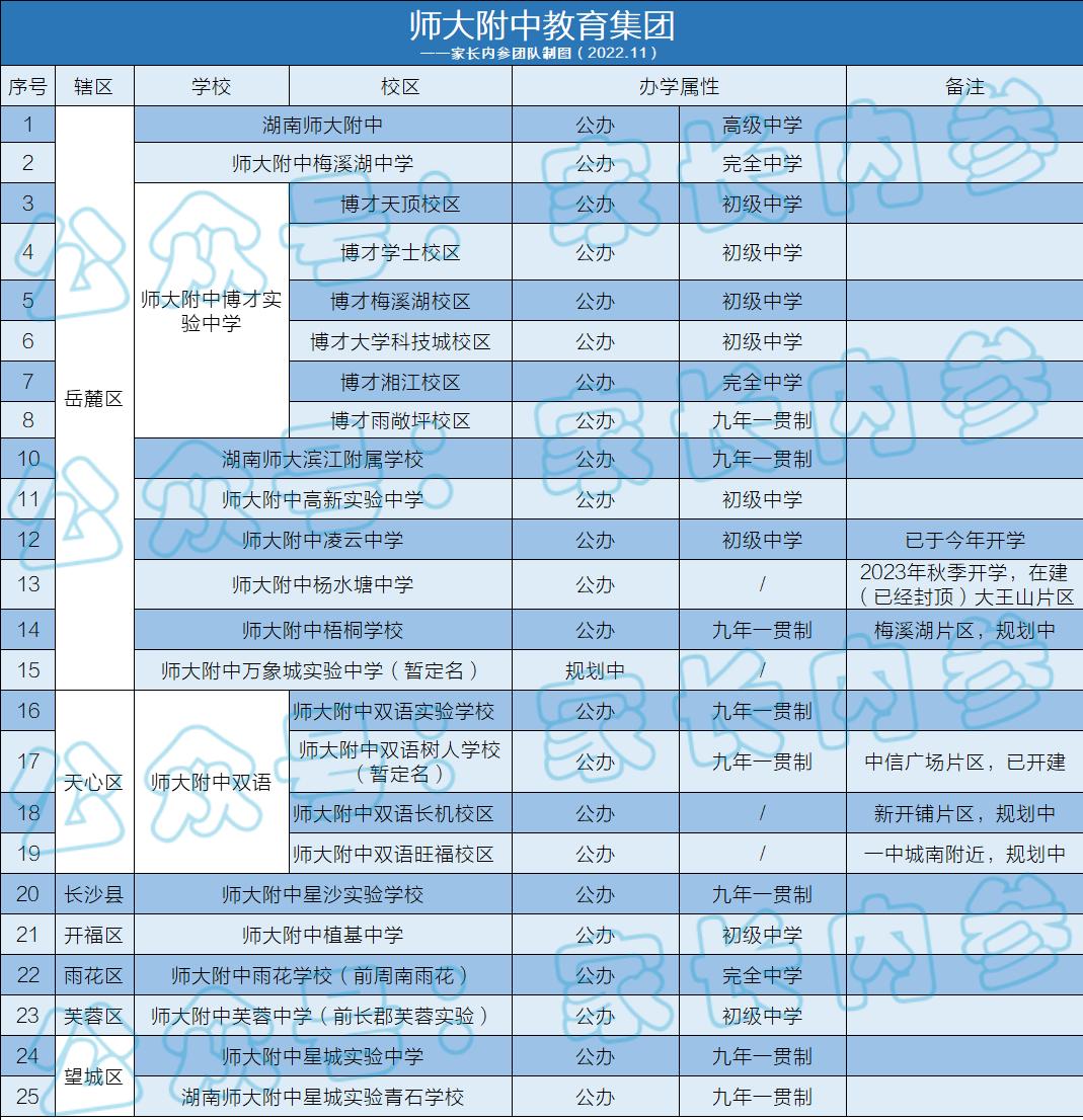 长沙岳麓区新标杆学校,长沙市岳麓区附中博才大学城校区