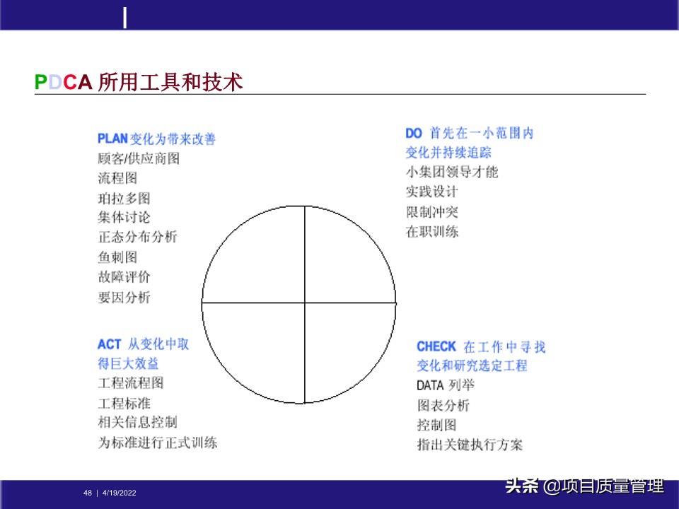 crcpm项目质量管理,pm质量管理体系
