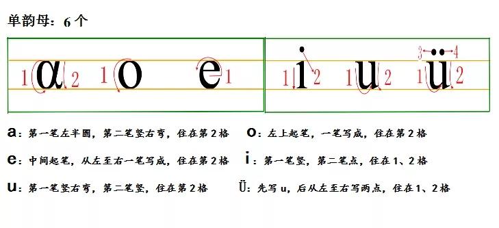 拼音单韵母iuu的教案,拼音单韵母ei