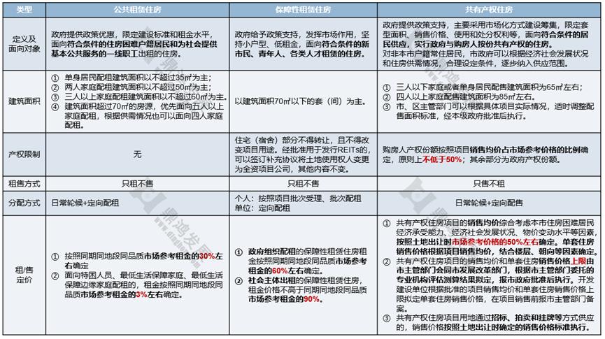 共有产权房哪些楼盘值得购买,共有产权房新楼盘