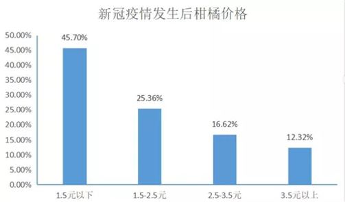 刘有才生鲜供应链,本来生活刘有才生鲜创业