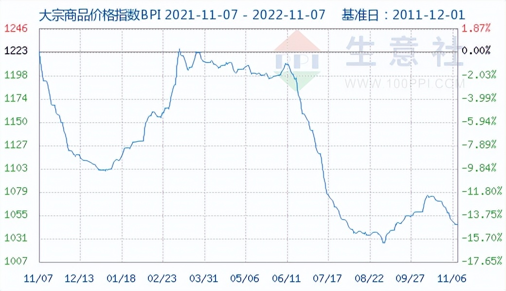 HM每年30亿件衣服，90%在非洲成为垃圾/10月纺服出口全面下跌
