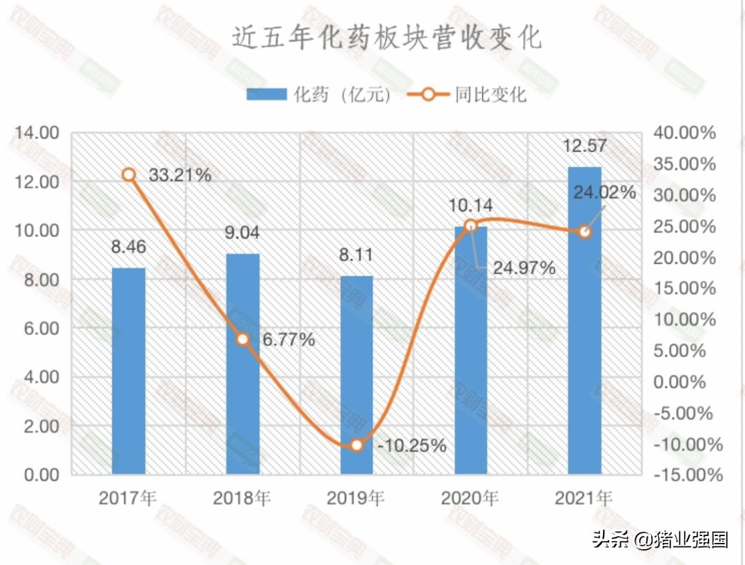 中牧股份饲料营业额,中牧2020年业绩