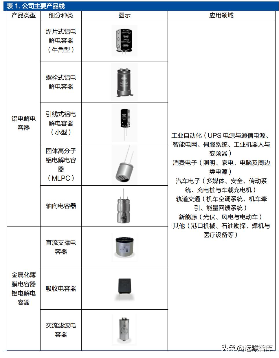 铝电容龙头股票,锂离子电池产业龙头