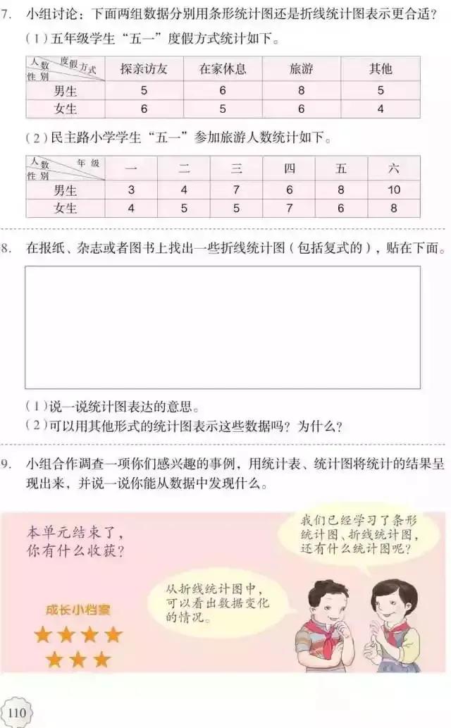 人教版小学数学（五年级下册）课本电子版寒假预习，快收藏