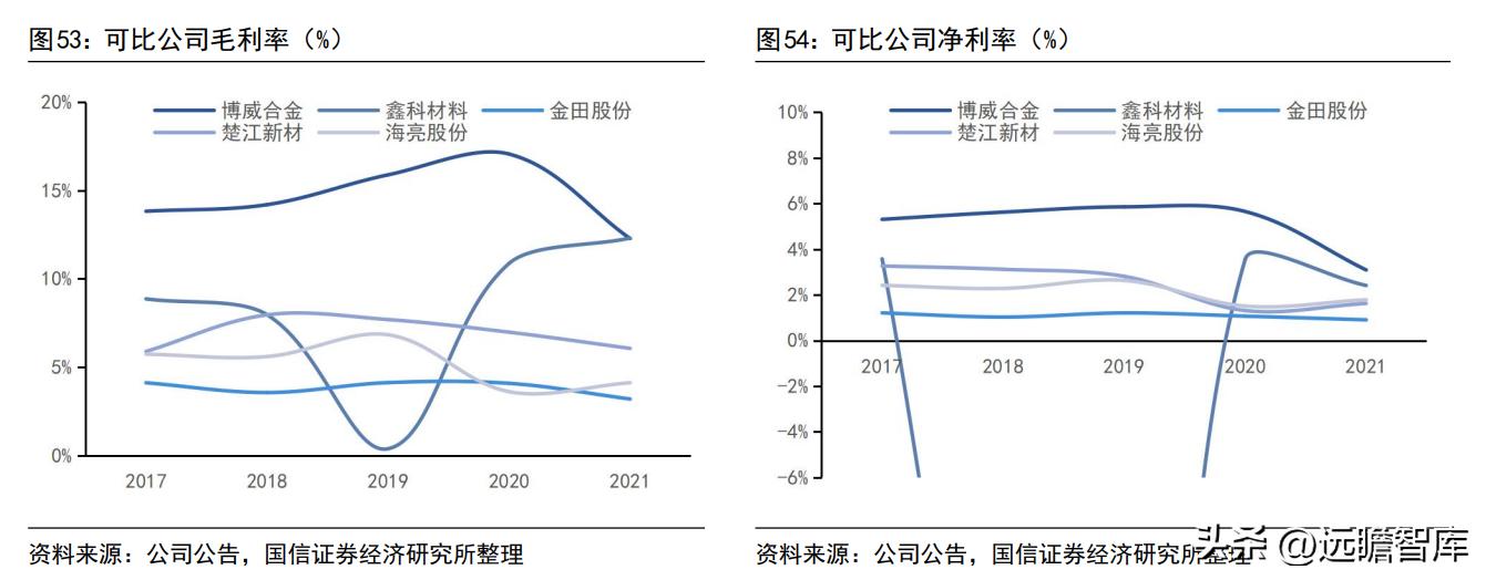 博威高性能铜合金,深耕五金行业28年