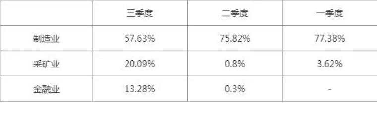 近3年最赚钱基金50强名单,2021年最值得关注的50只基金