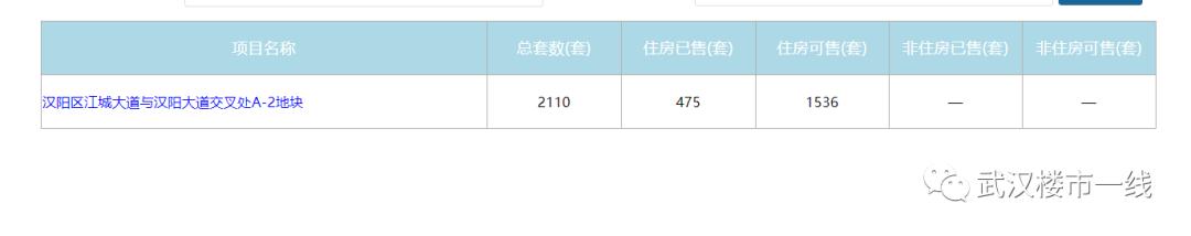 汉阳二手房捡漏,汉阳门面房捡漏