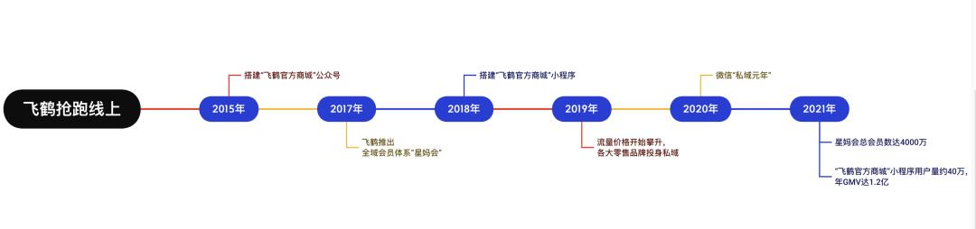 手机里的母婴店:从“列表沉底”到“亲密关系”