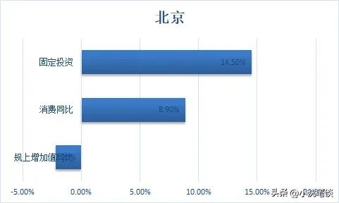 2023第二季度gdp全国城市排名预测,2023前三季度gdp中国城市排名