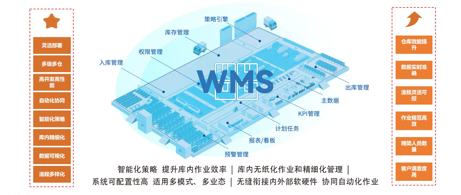 博科资讯助力过敏检测龙头企业浩欧博，打造WMS数智化仓储系统