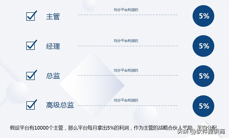 私域电商运营团队怎么做,做私域电商需要什么样的人