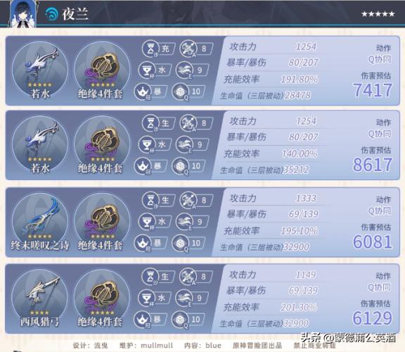 原神夜兰天赋拉满突破材料,原神3.7夜兰培养