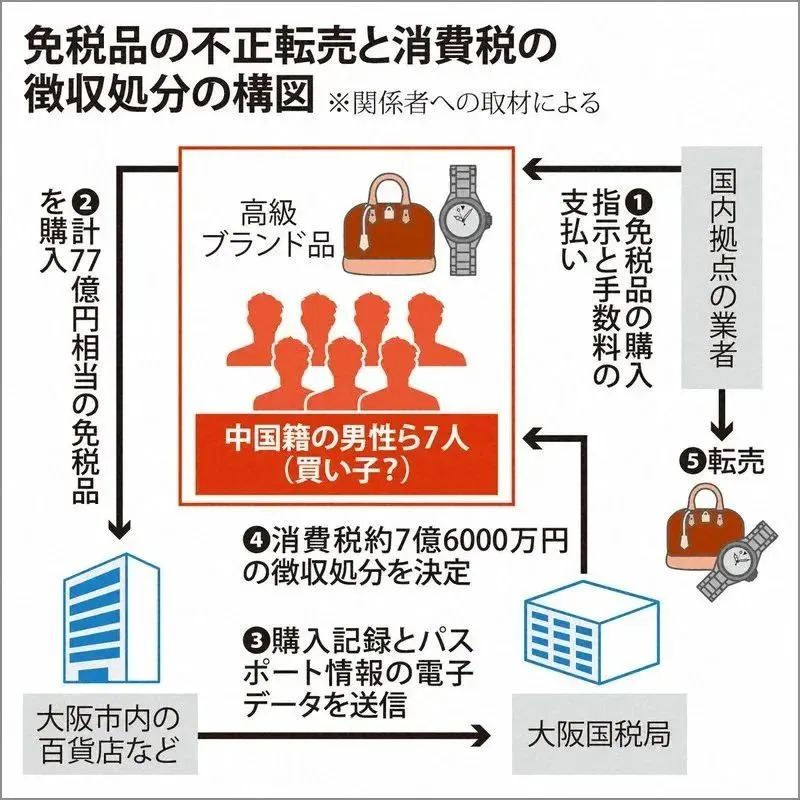 苹果手机增值税减免政策,苹果手机消费税3%