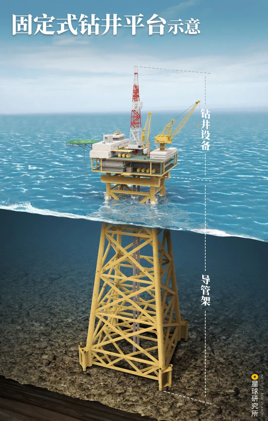 中国如何走向大国之路,中国现在的深海形势