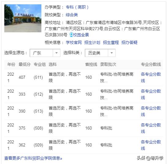 广东科贸职业学院2022招生分数线,广东科贸职业学院志愿时长是多少