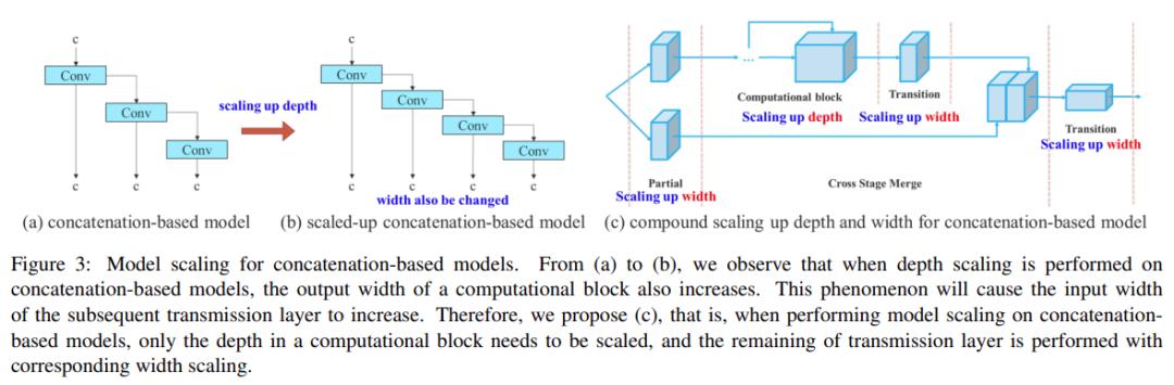 yolov7距离检测,yolov7深度训练