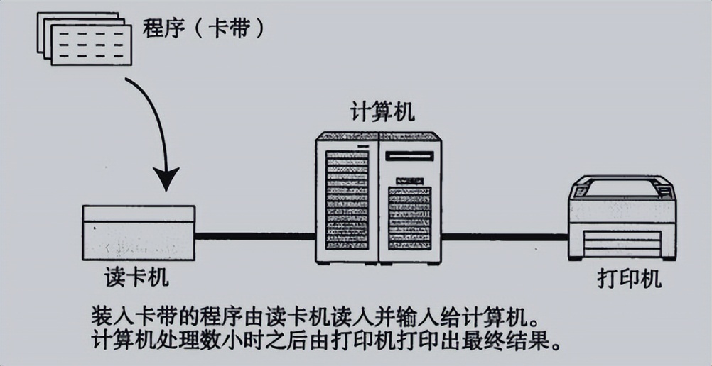 计算机与网络知识,计算机网络知识书籍
