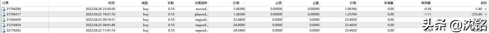 美黄金铜原油今天行情走势分析,4.11午评黄金白银原油