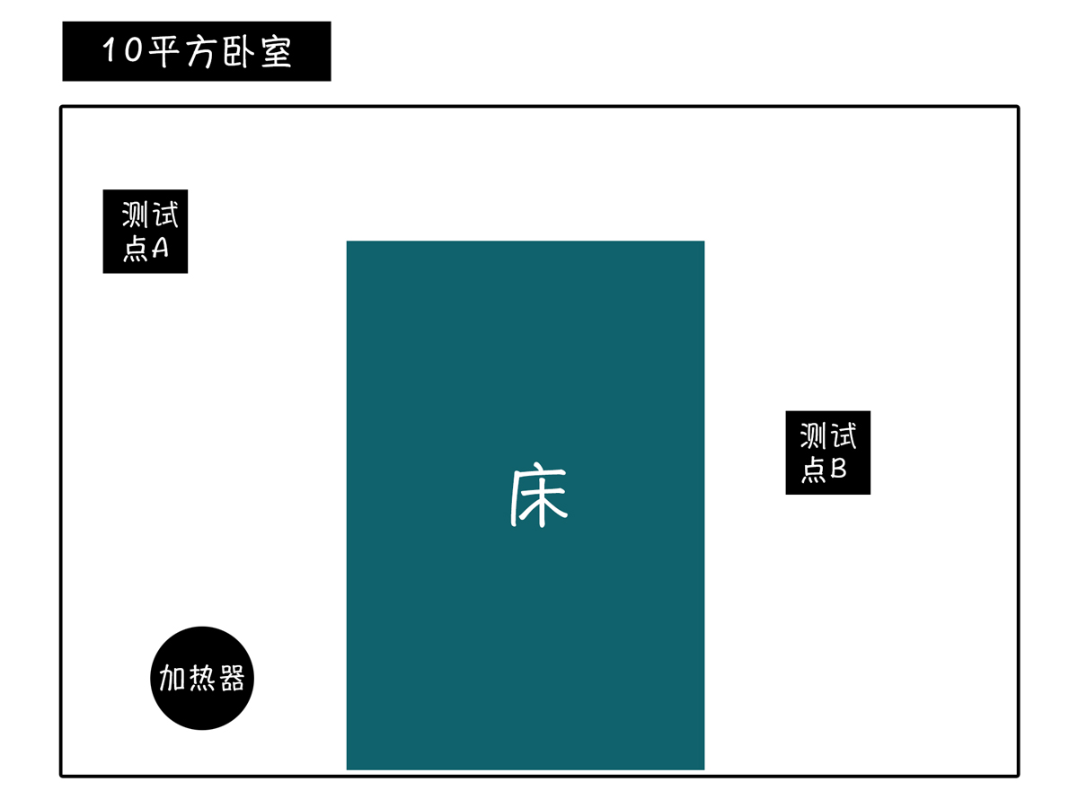 无叶风扇vs空调,无叶风扇和制冷风扇测评