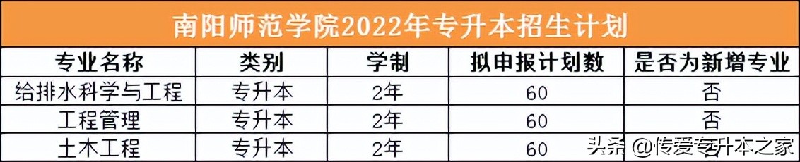 2022年河南临床医学专升本政策,2022年河南专升本专业对照表