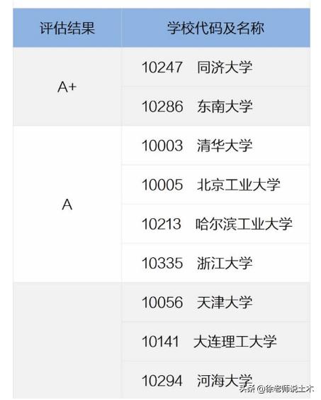 辽宁省土木类大学排名,辽宁省土木工程专业排名