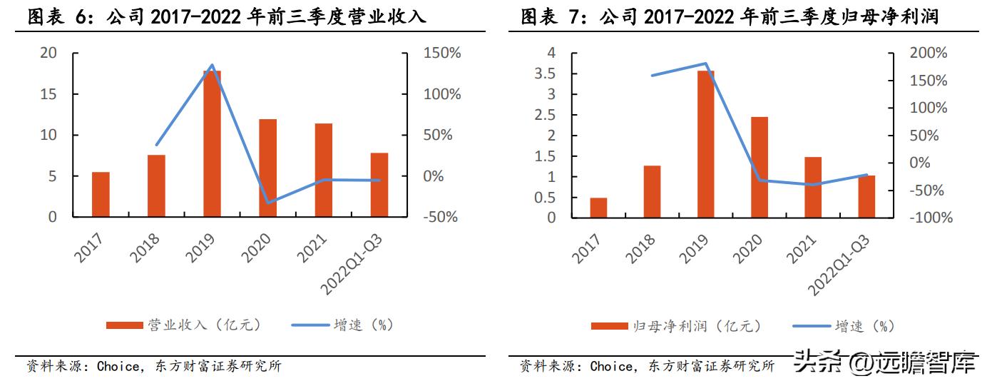 商业模式优越，兆威机电：XR+车载需求强劲，微传动龙头再启航