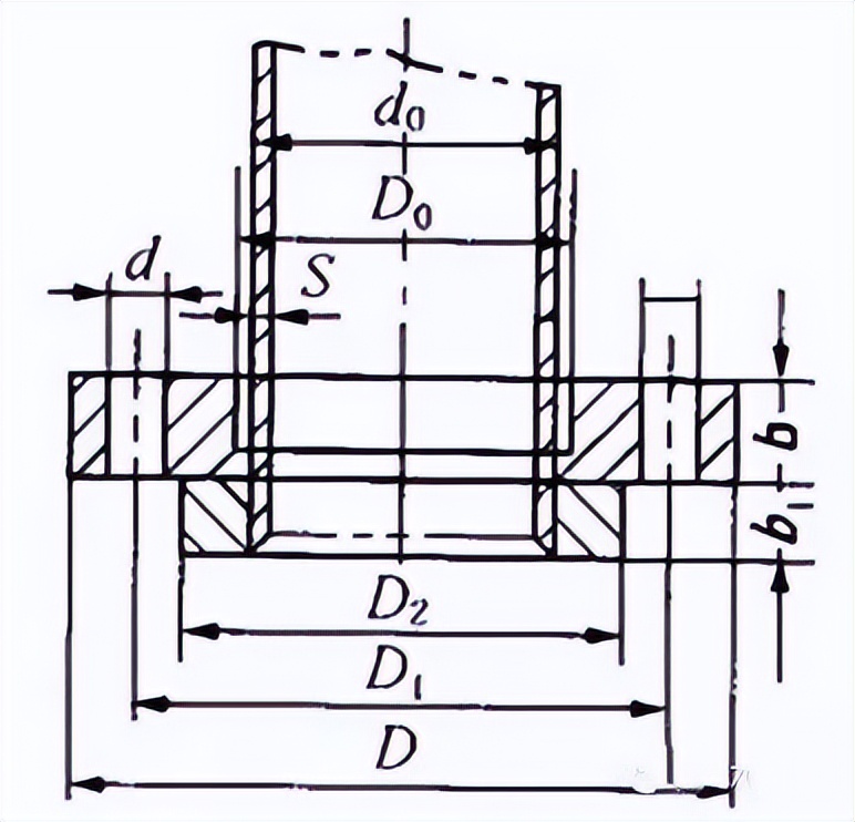 工艺管道工的基本知识,工艺管道基础知识