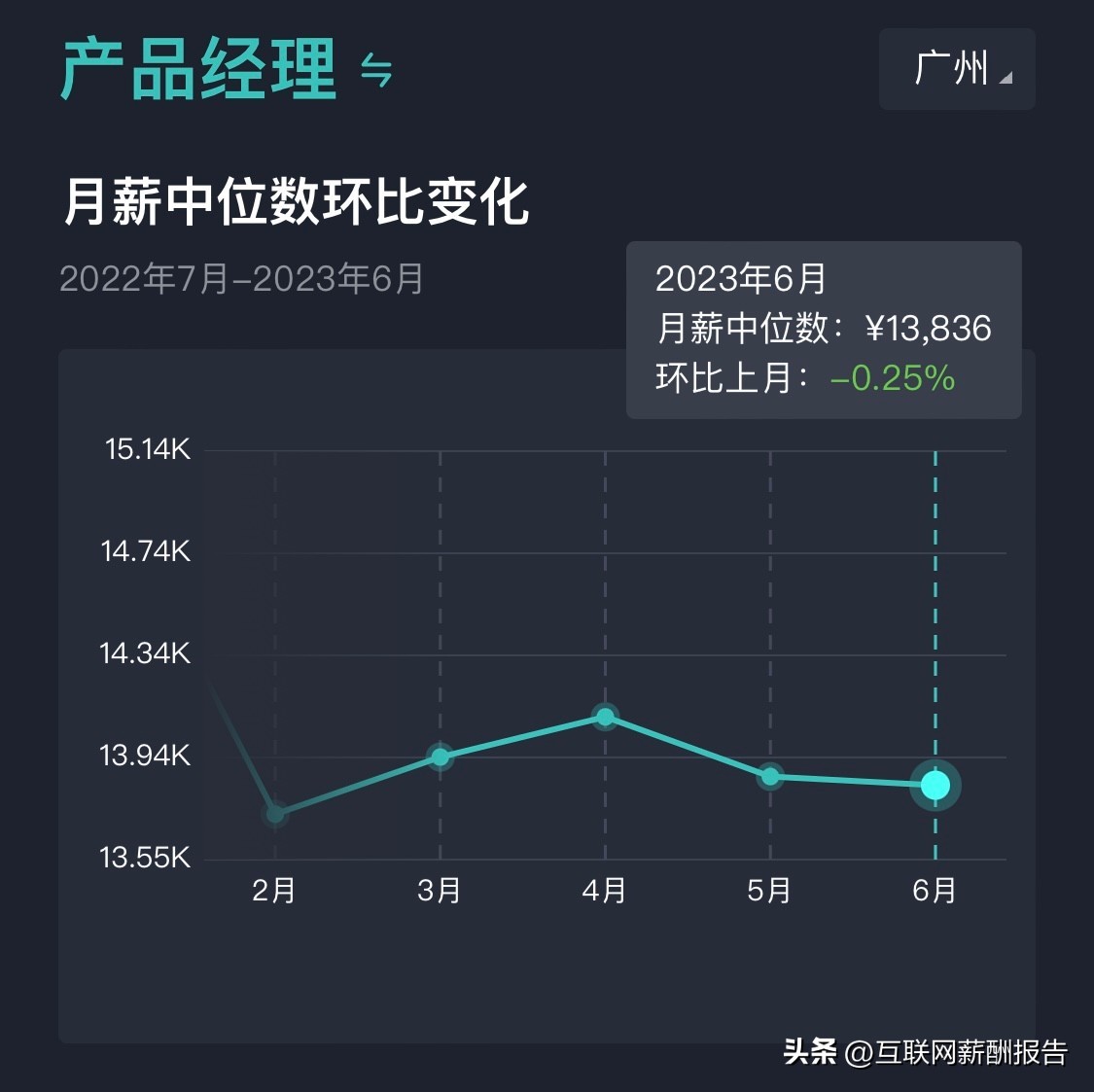 广州软件开发公司工资,广州市软件工程师平均收入