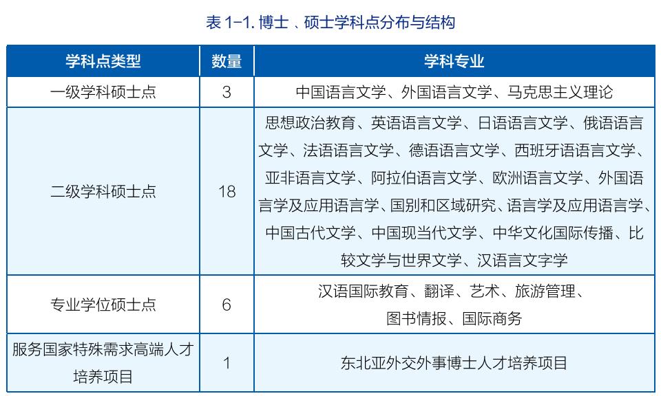 大连外国语大学：毕业生都去哪了？有没有非外语类本科专业？