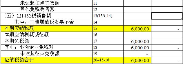 个体户小规模15万免征增值税新规,增值税小规模纳税人免征增值税