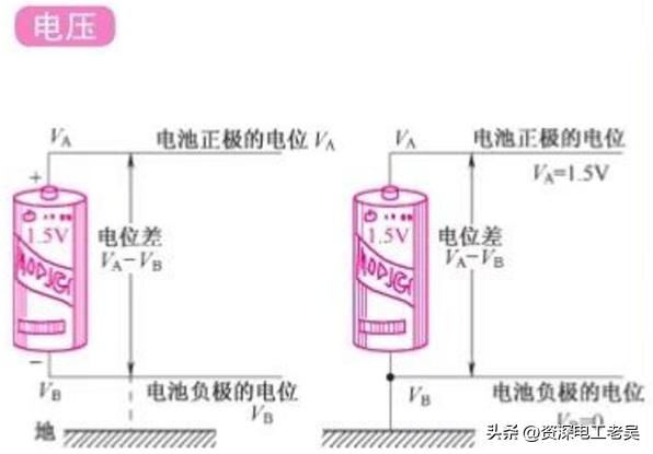 电位电压电动势之间的区别和联系,电位电压电动势三者之间的区别