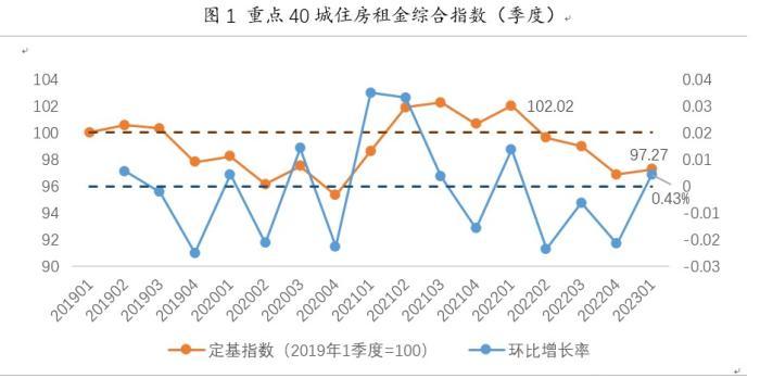 呼和浩特2022年房租价格,呼和浩特赛罕区房租多少钱