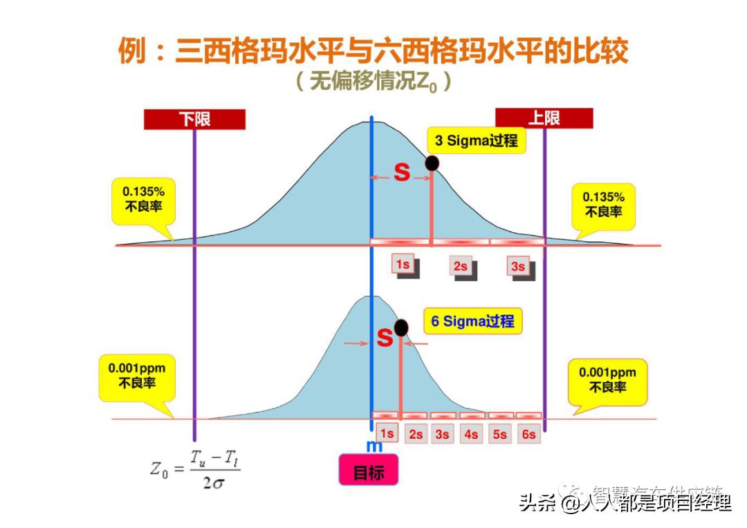 六西格玛黑带知识点整理,六西格玛讲解视频全集