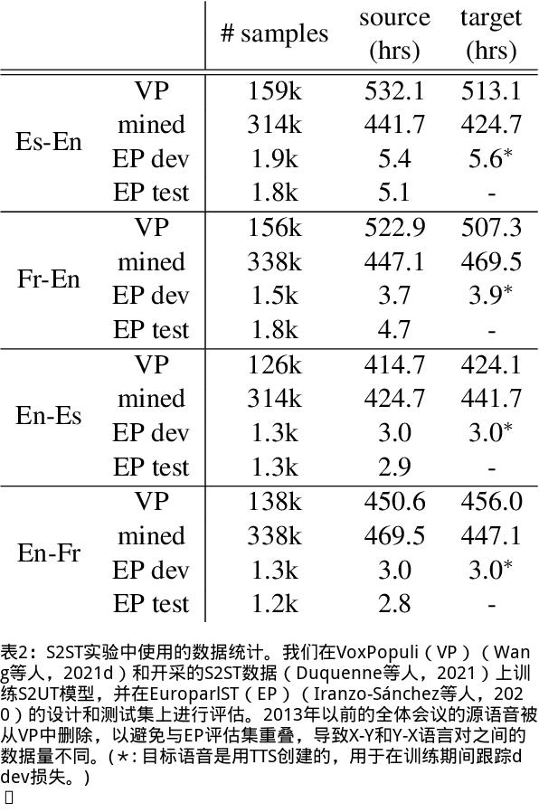 真正实时语音翻译,无需联网的实时语音翻译
