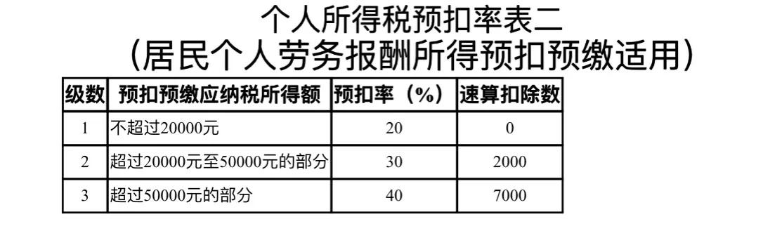 个人工资所得税税率表最新,武汉个人经营所得税税率表