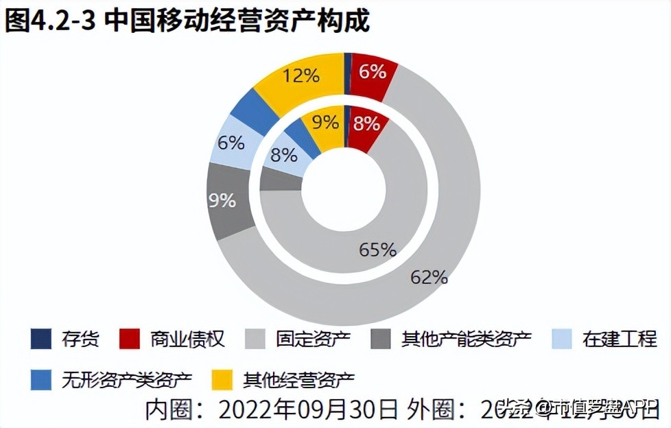 年度报告中国移动,中国移动2018年度报告