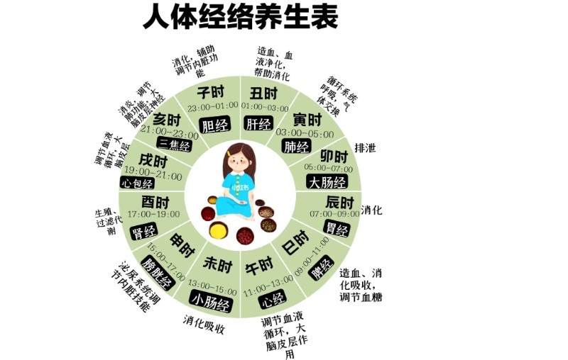 喝什么粥对慢性胃炎好,慢性胃炎不吃药靠饮食能调理好吗