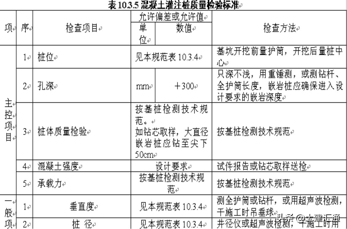 灌注桩施工过程中应检查哪些内容,灌注桩的施工相关规范及标准