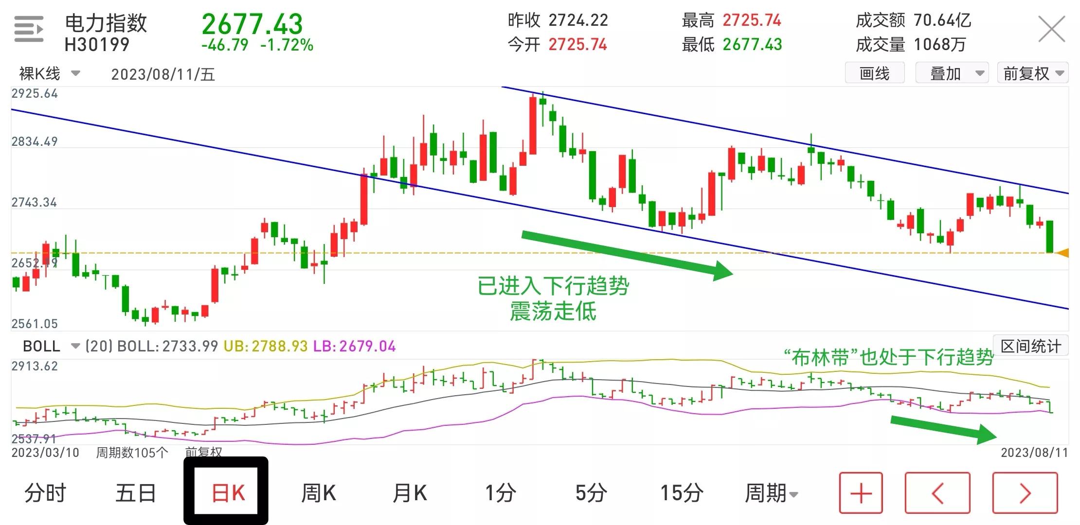 电力ETF有哪些,电力etf未来趋势
