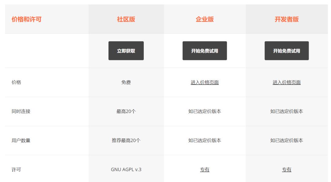 office软件有哪些好用的,office软件有哪些常用的