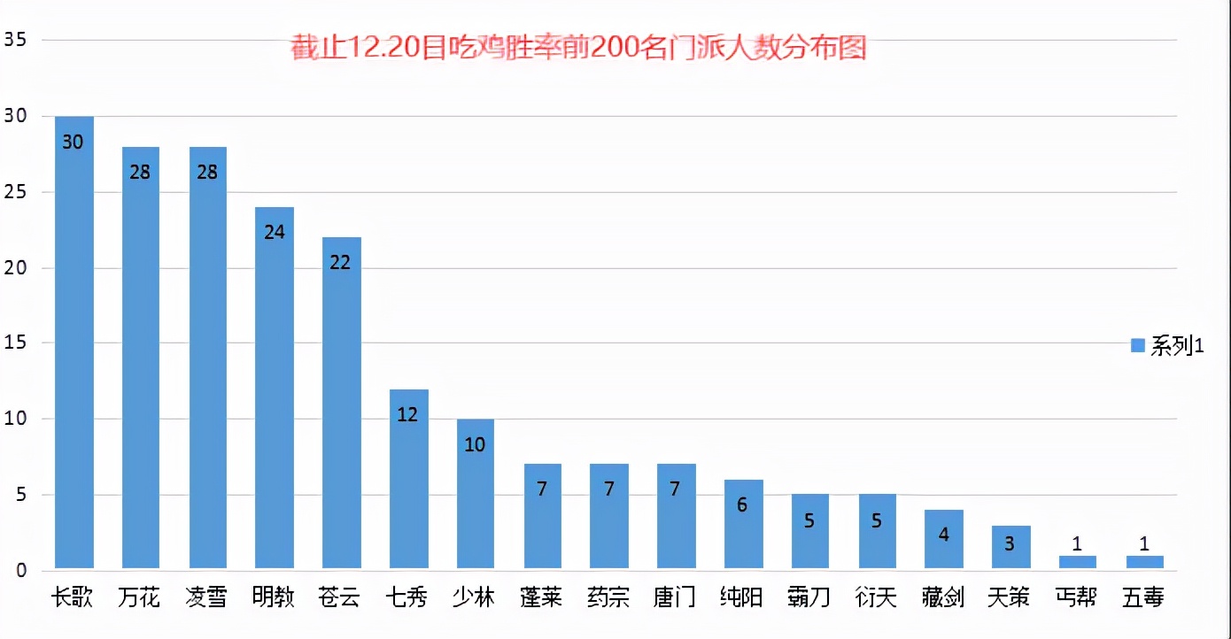 剑三新手玩什么最好,剑三怎么玩花滑