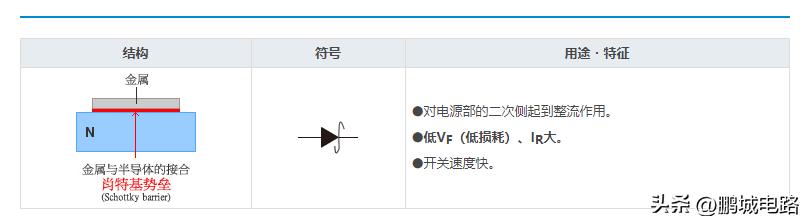 二极管的伏安特性可以简单理解为,盘点二极管及八大电路保护元器件