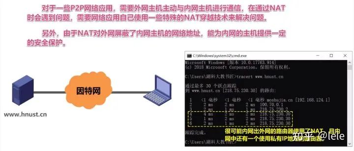 虚拟专用网VPN和网络地址转换NAT