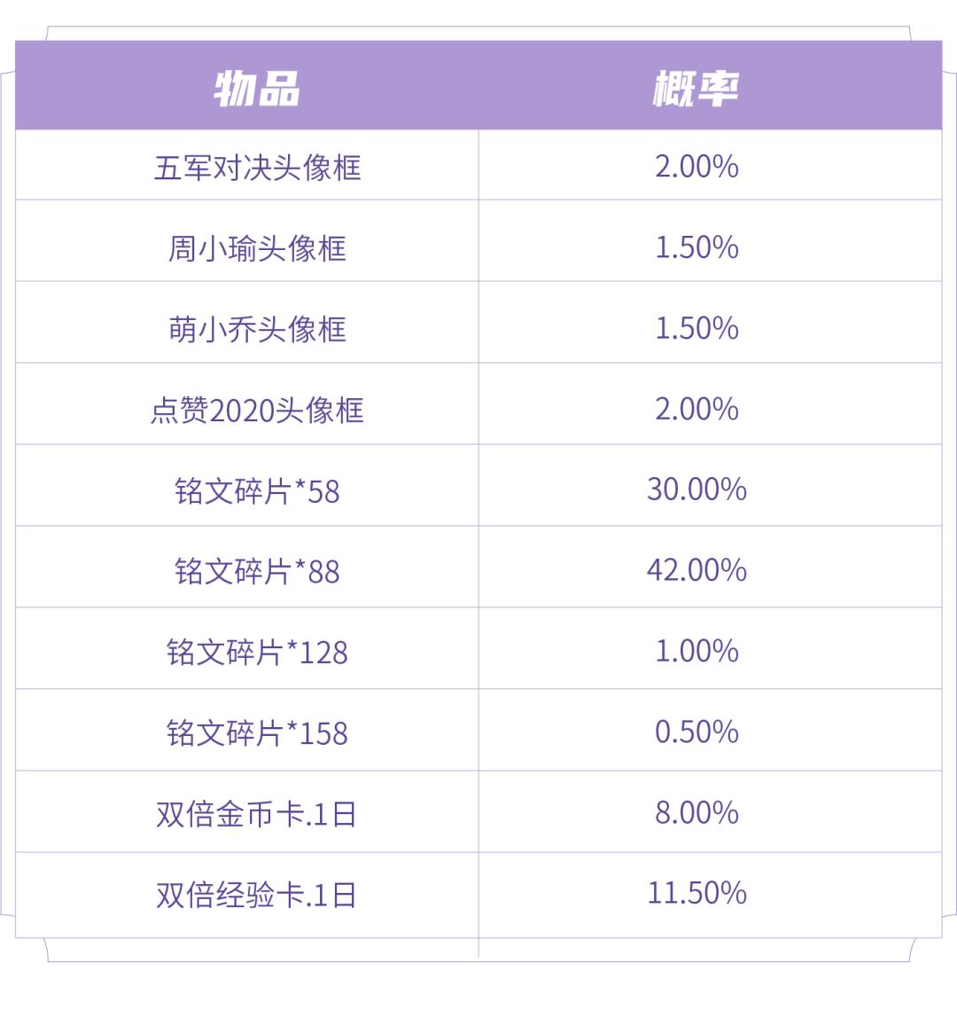 破镜之刃新赛季,镜新皮肤最新消息