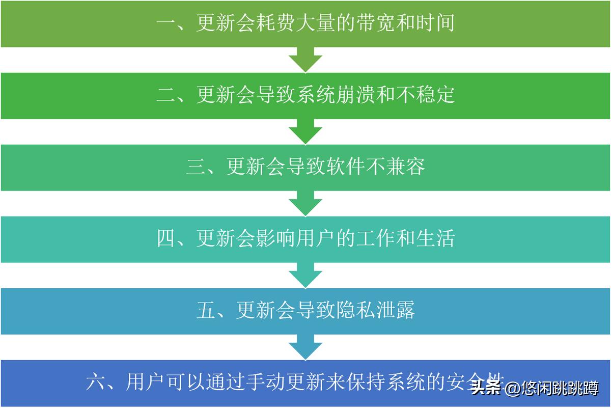 濡備綍鍏抽棴windows鑷姩鏇存柊win10,windows7鎬庝箞鍏抽棴绯荤粺鑷姩鏇存柊